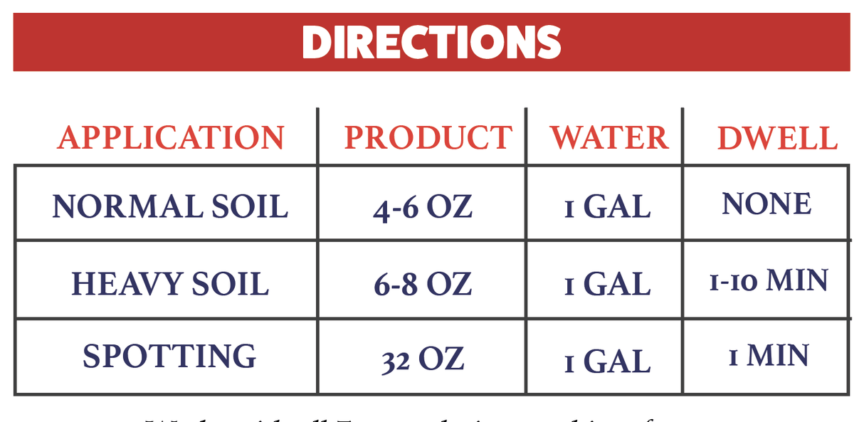 SuperCap with Unchained - Professional Encapsulation Cleaner TMF Store